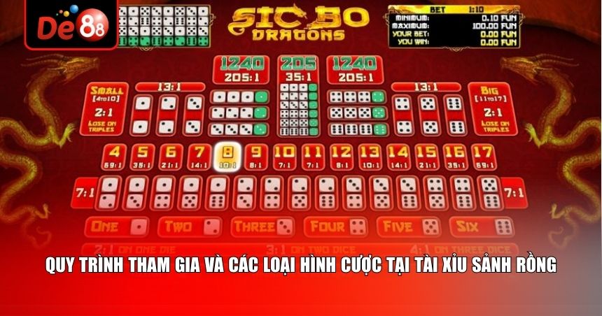 Quy trình tham gia và các loại hình cược tại Tài xỉu sảnh rồng